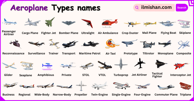 Different Types of Aeroplanes with Names and Pictures