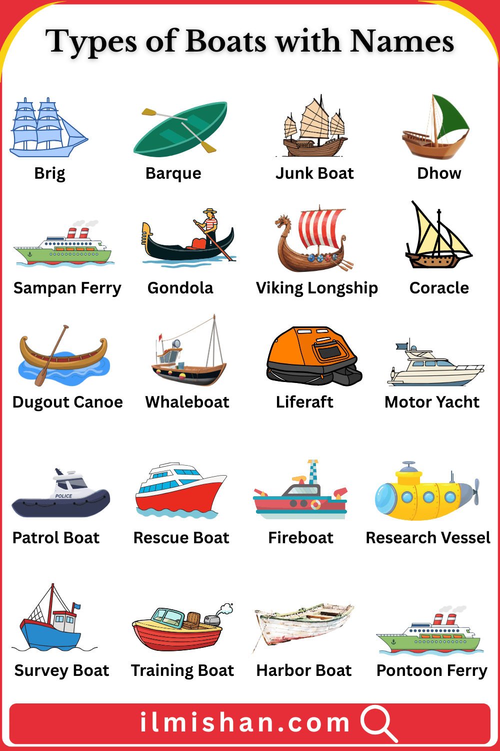 Pictures and name of Boats in English