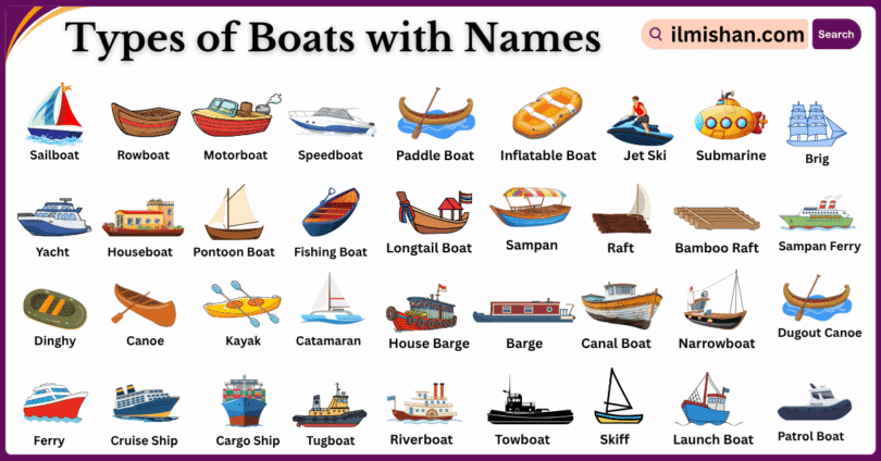 Types of Boats with Names in English and Pictures