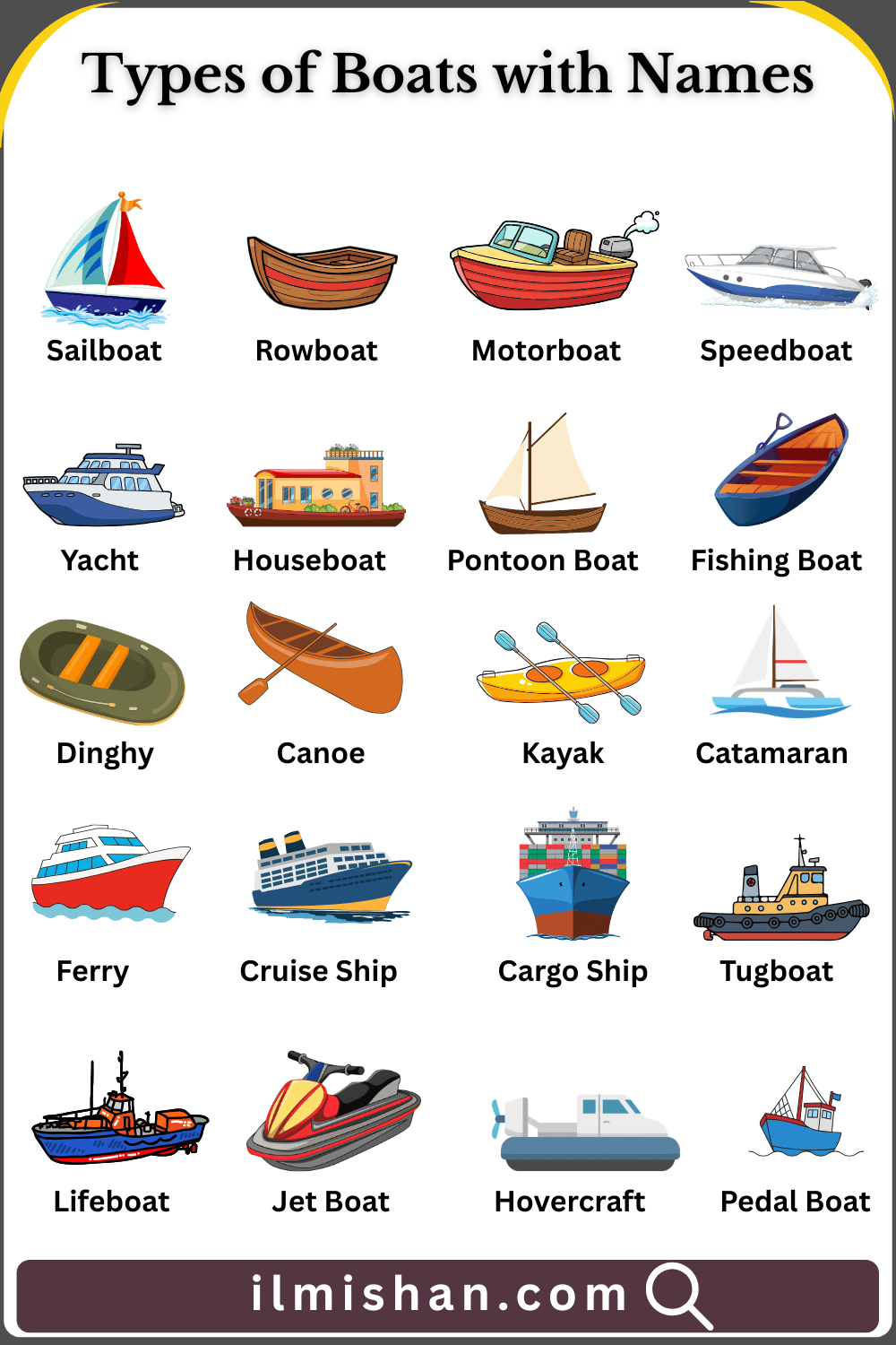 Types of Boats with Names in English and Pictures