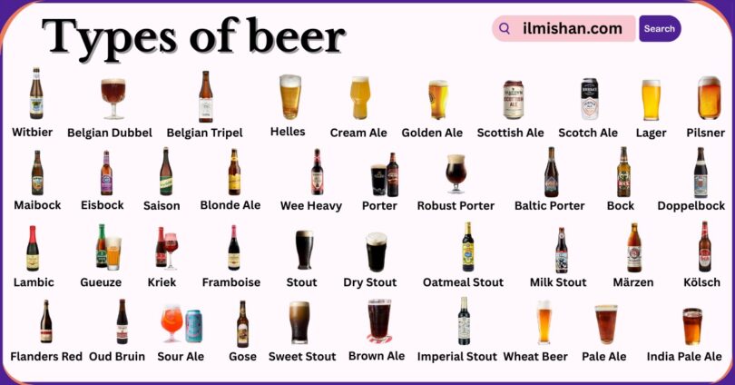 Types of Beer with Names in English and Pictures