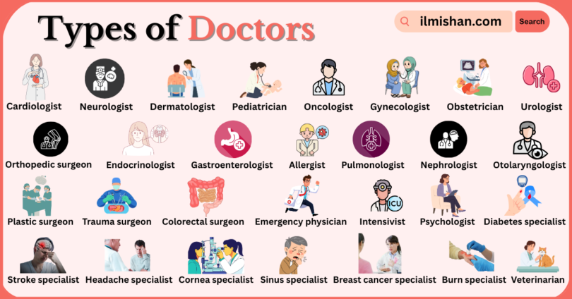 Types of Doctors with Names in English With Pictures