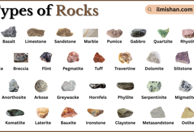 Types of Rocks with Names in English with Pictures
