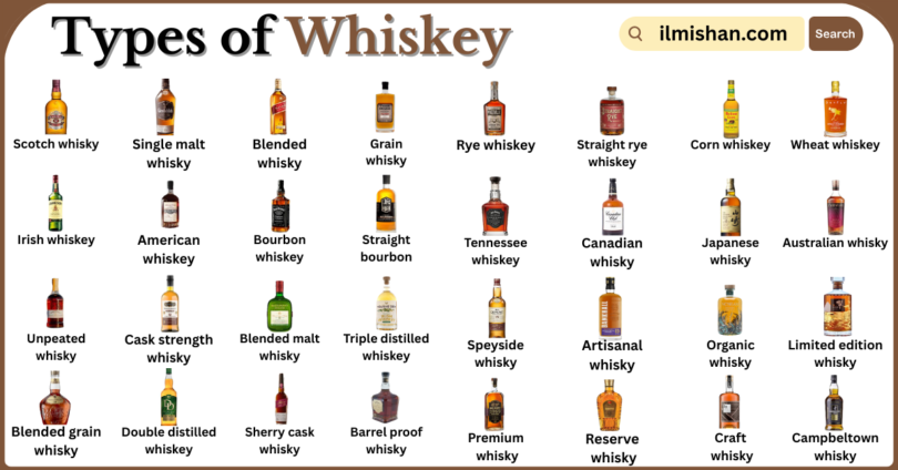 Types of Whiskeys with Names in English with Pictures