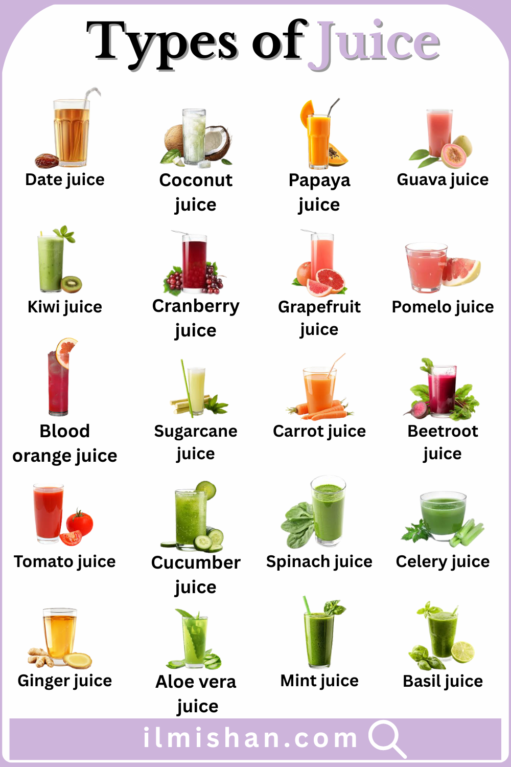 Common Types of Juices with their Names and Pictures