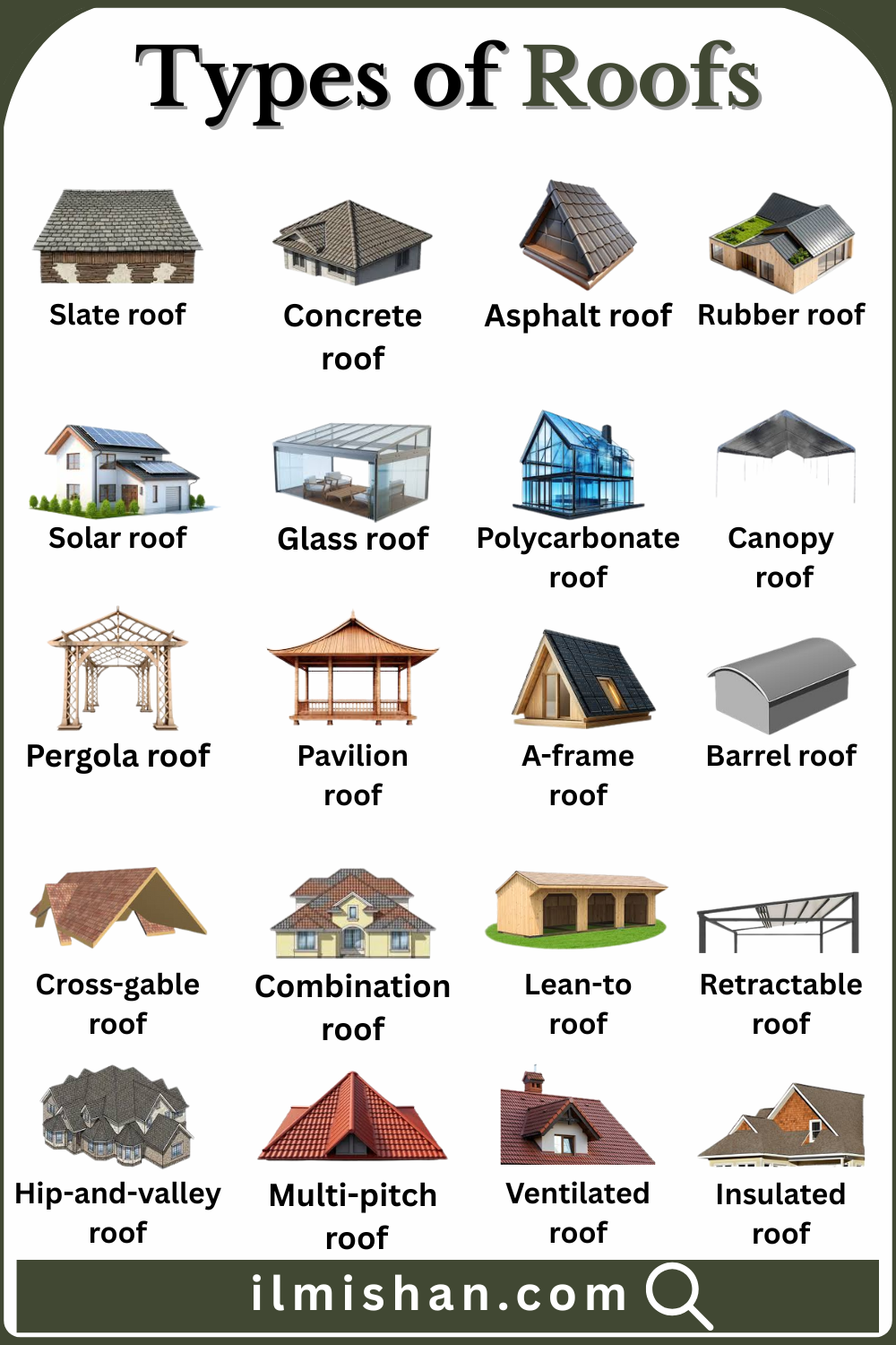 Common Types of Roofs with their Names and Pictures