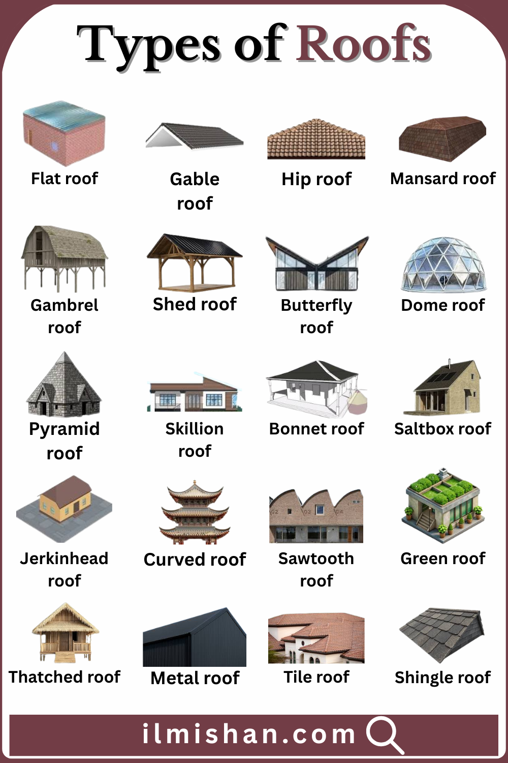 Explore Roofs Types and Names