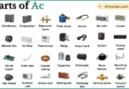 Parts of Ac with Names in English with Pictures