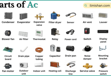 Parts of Ac with Names in English with Pictures
