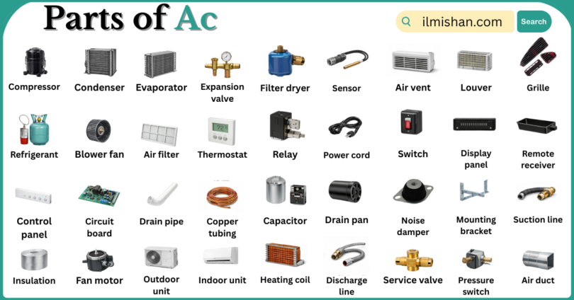 Parts of Ac with Names in English with Pictures