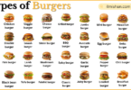 Types of Burgers with Names in English with Pictures