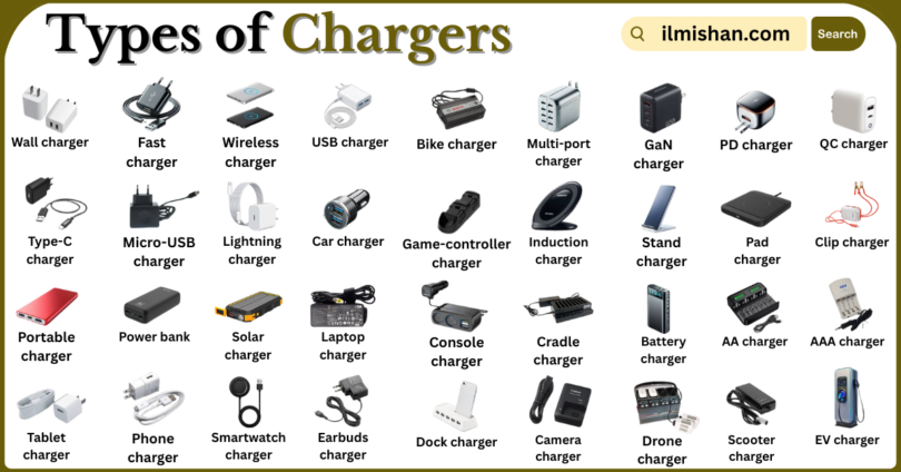 Types of Chargers with Names in English with Pictures