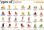 Types of Juices with Names in English with Pictures