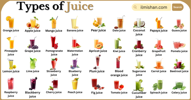 Types of Juices with Names in English with Pictures