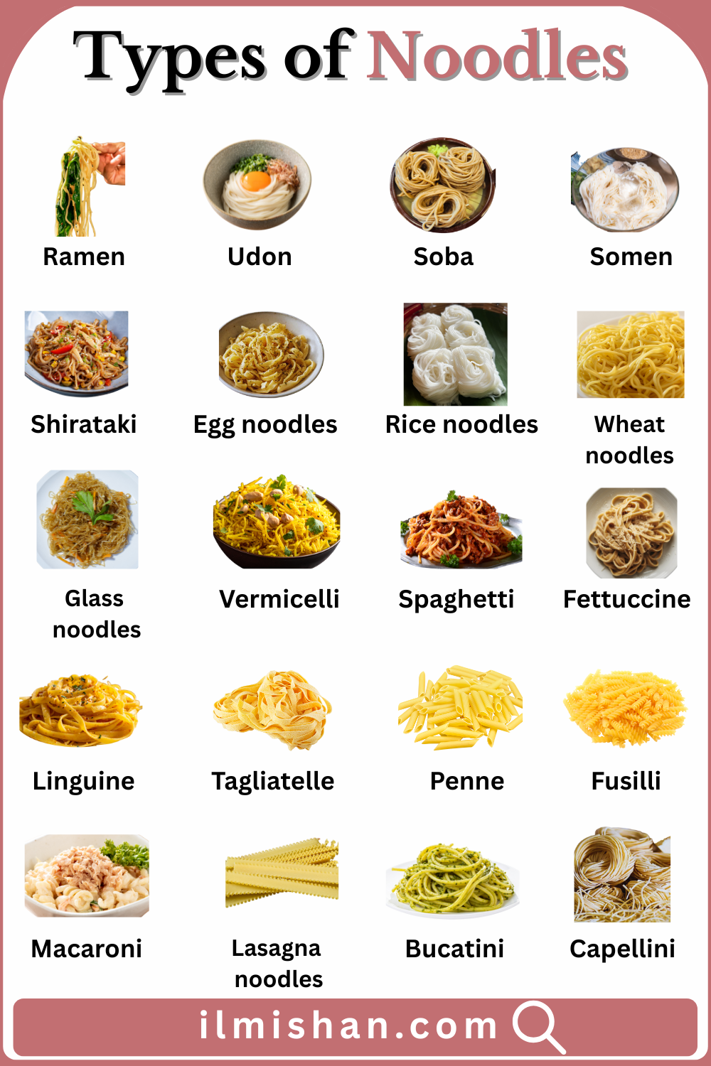 Types of Noodles with Names in English and Pictures