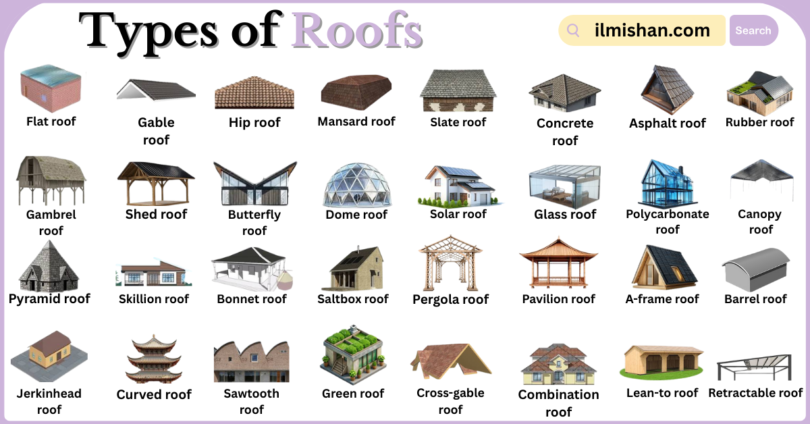 Types of Roofs with Names in English with Pictures
