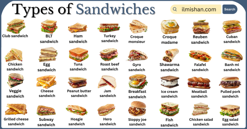 Types of Sandwiches with Names in English with Pictures