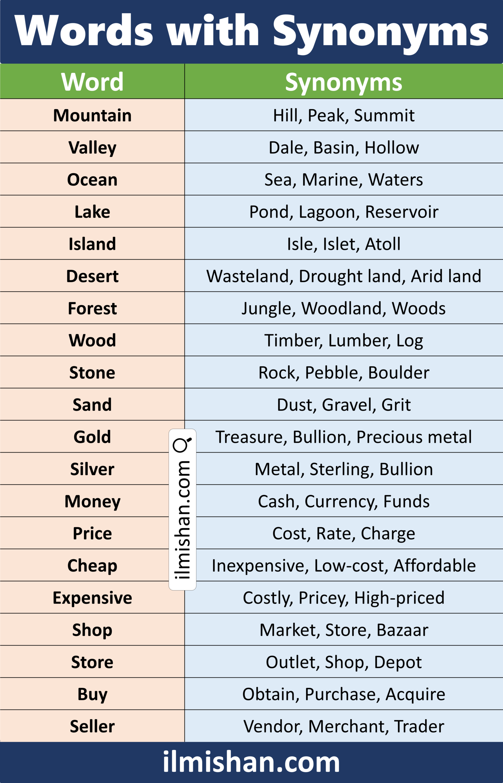 100 Word List and Pictures