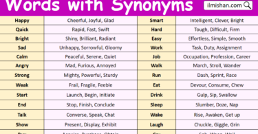 200 Synonyms Words List in English with Pictures