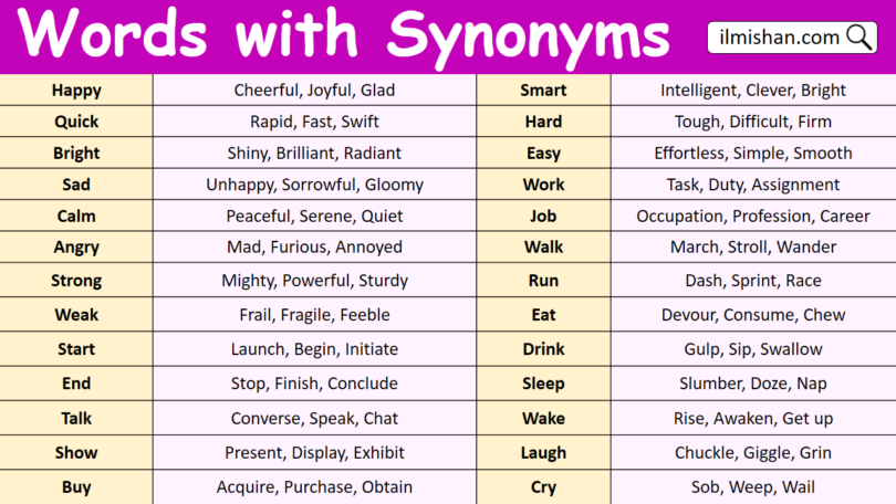 200 Synonyms Words List in English with Pictures