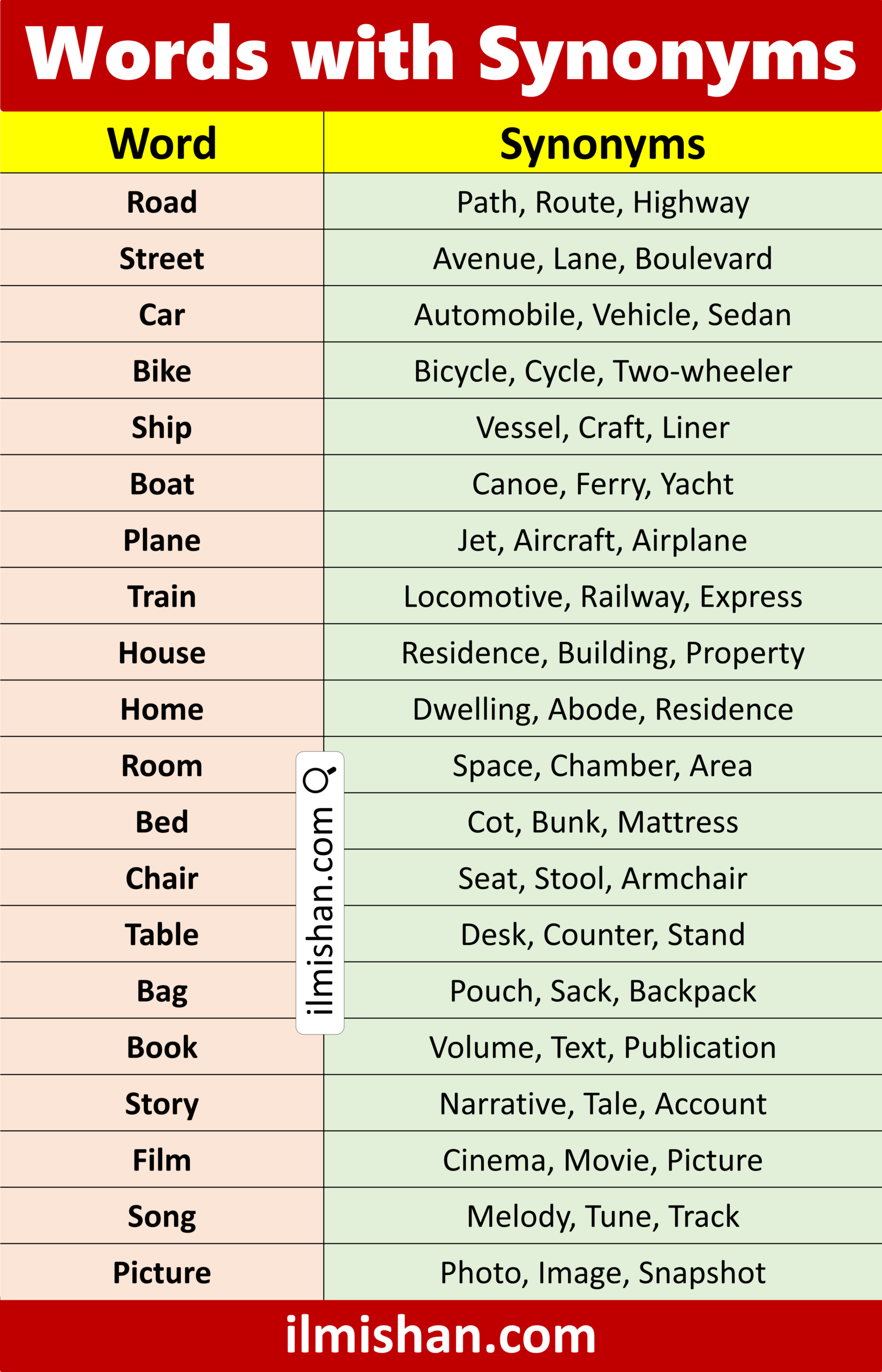 Basic English words with Synonyms with Images