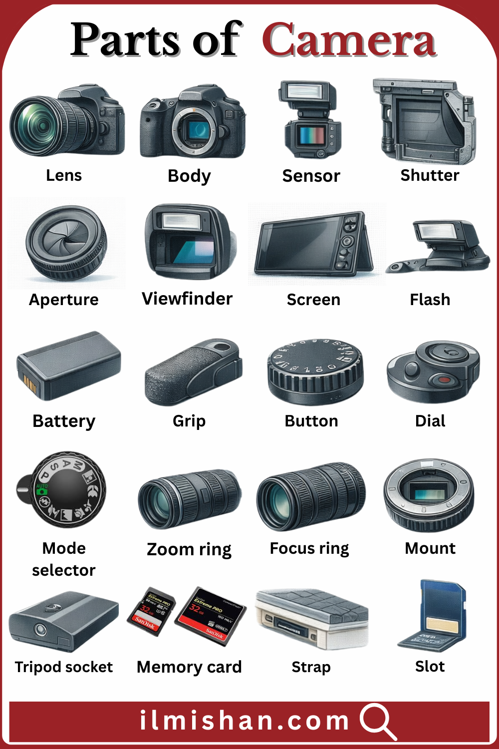 Camera Parts Names in English with there Pictures