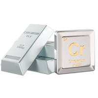 Chromium | Types of Metals with Names