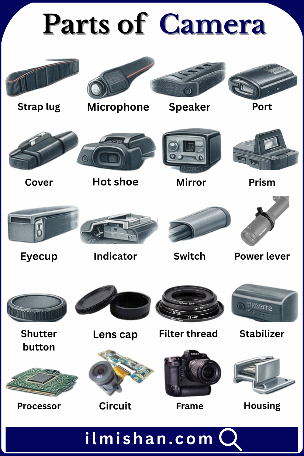 Common Parts of Camera with their Names and Pictures