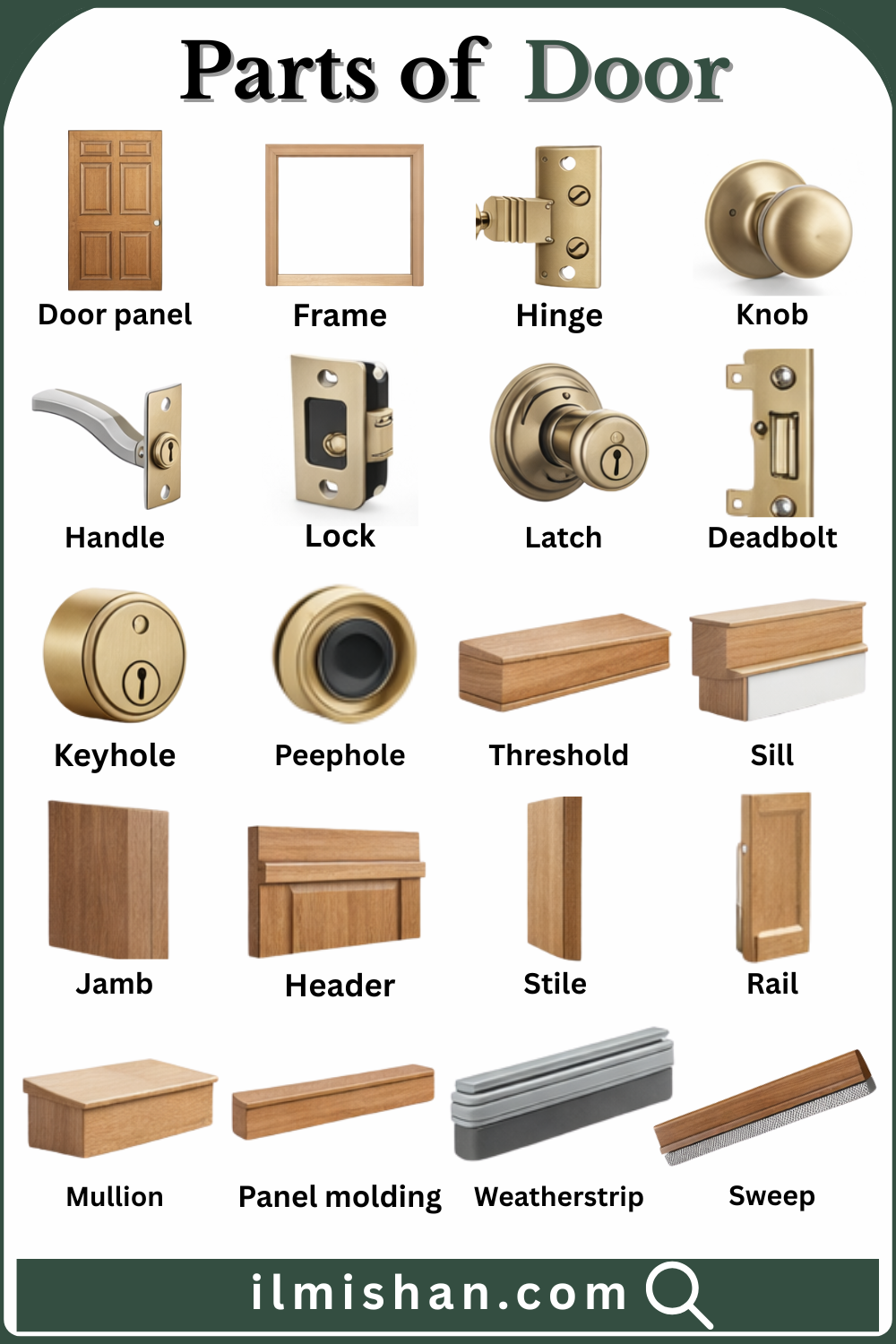 Common Parts of Door with their Names and Pictures