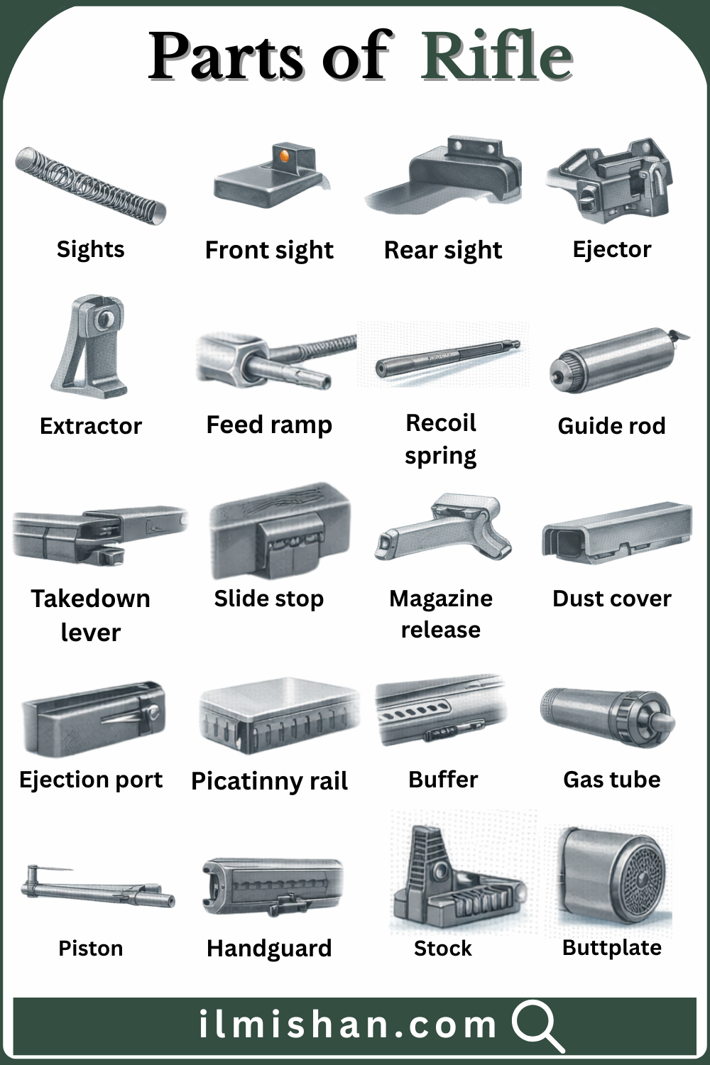 Common Parts of Rifle with their Names and Pictures