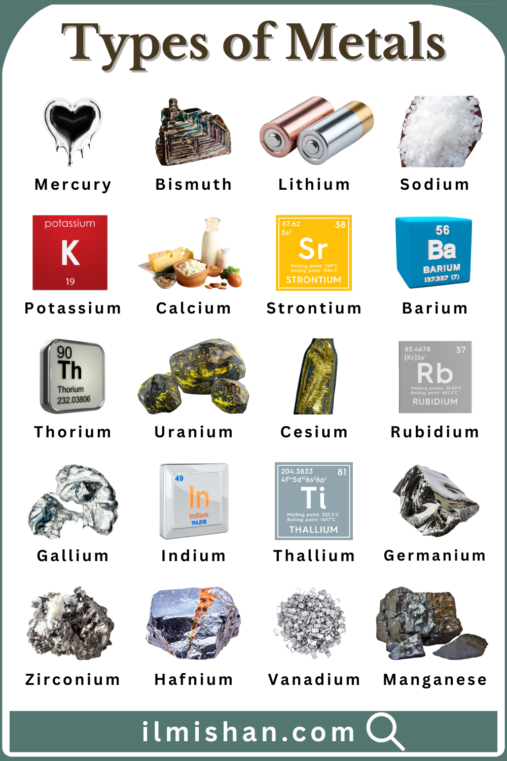 Common Types of Metals with Names in English and Pictures