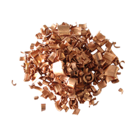 Copper | Types of Metals with Names