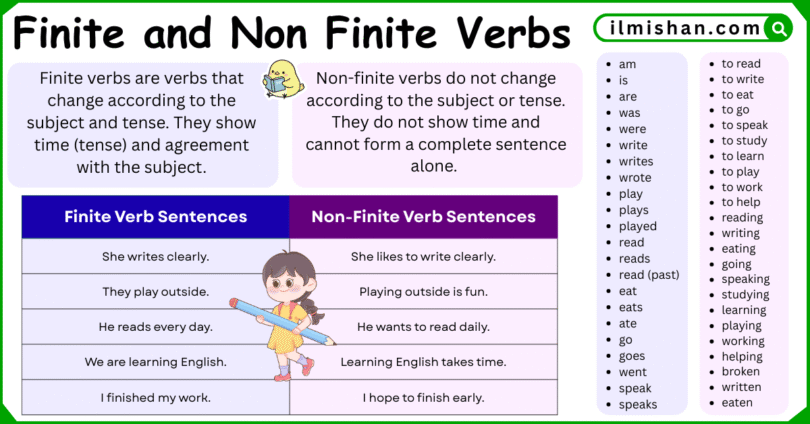 Difference Between Finite and Non Finite Verbs in English