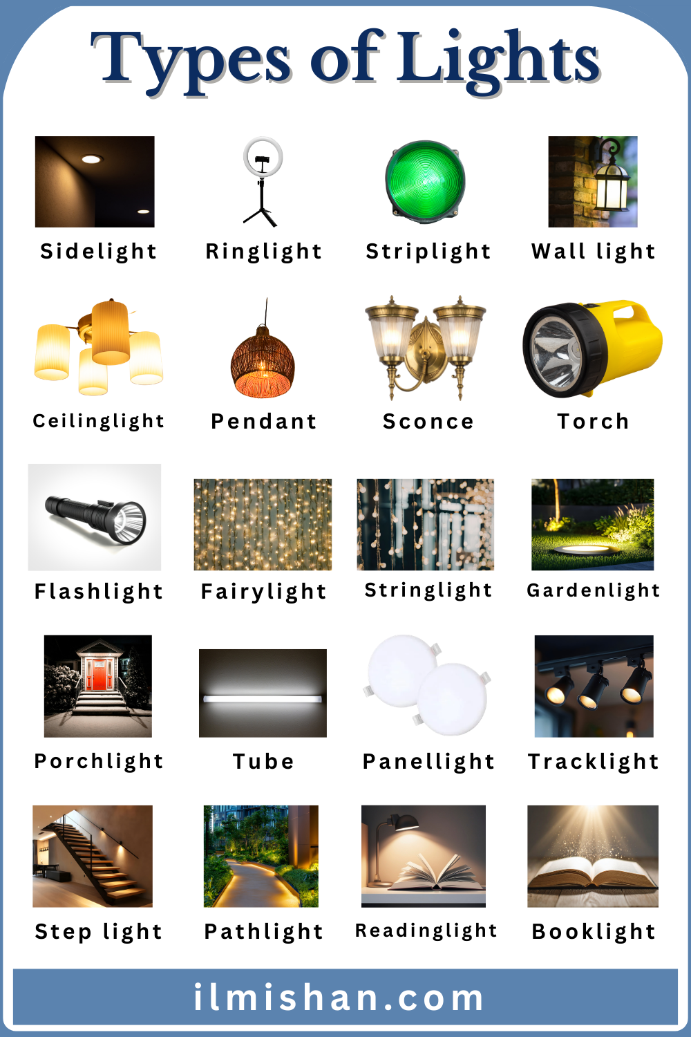 Different Types of Lights with Names in English and Images