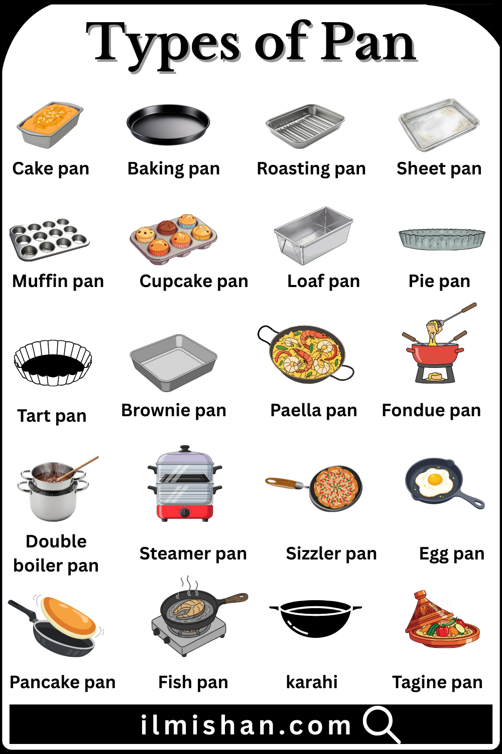 Different Types of Pan with Names in English with Pictures