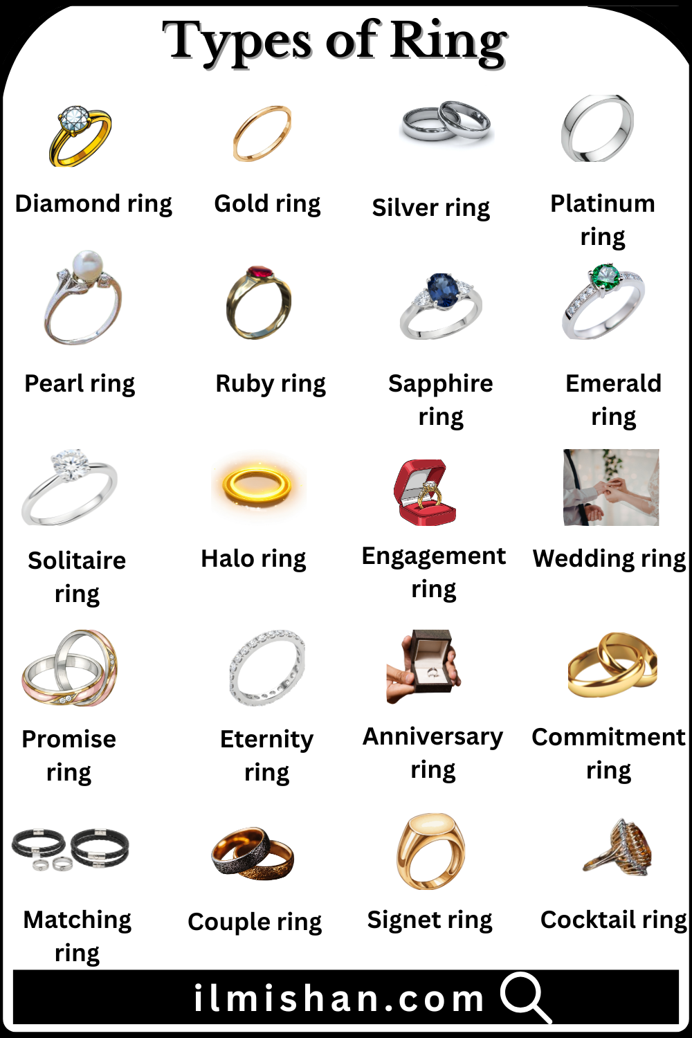 Different Types of Ring with Names in English and Pictures