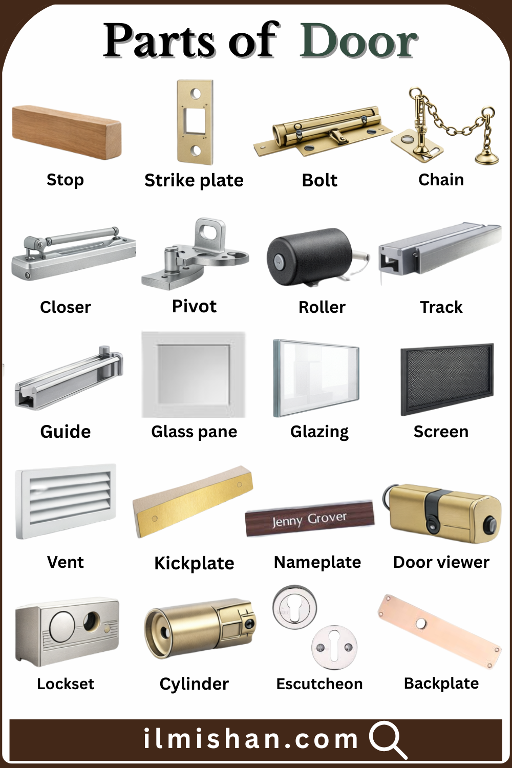 Door Parts Names in English with there Pictures