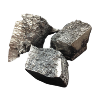 Dysprosium | Types of Metals with Names