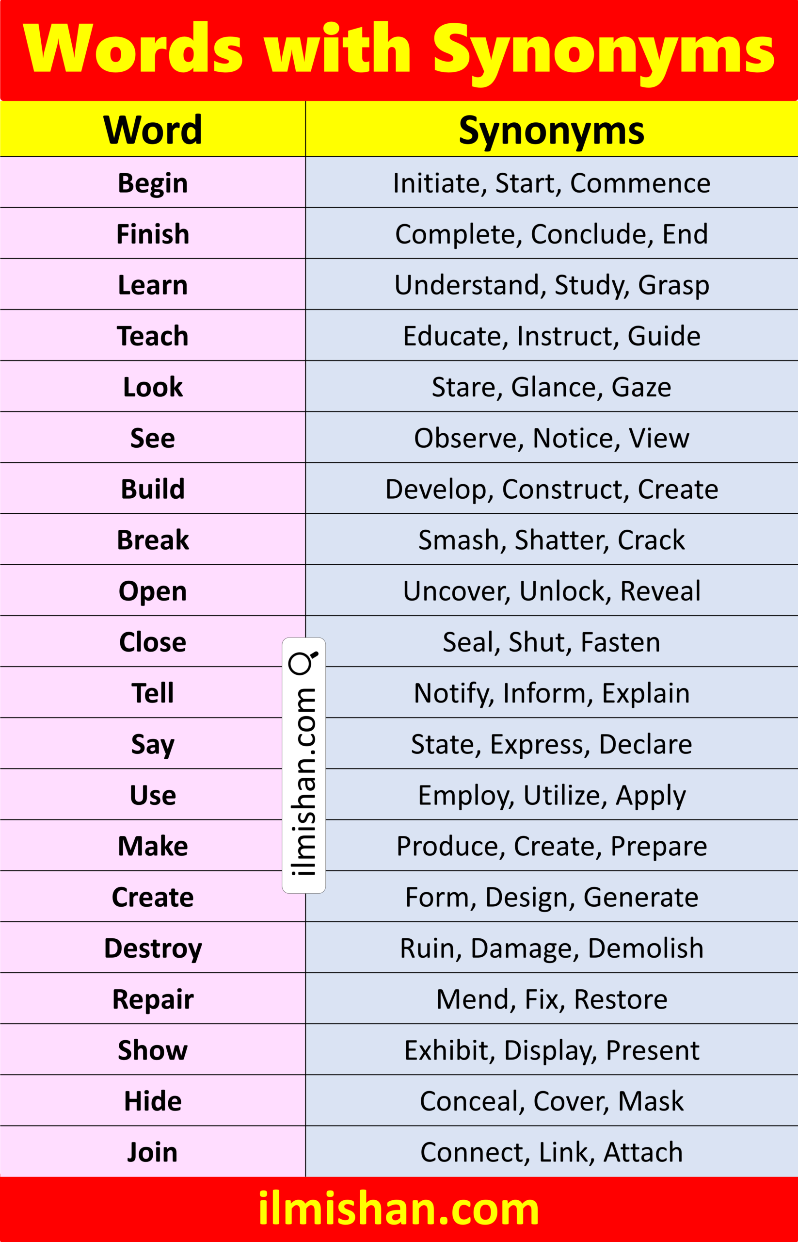 English words with Synonyms and Pictures