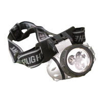 Headlamp | Types of Lights with Names