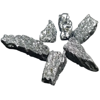 Holmium | Types of Metals with Names