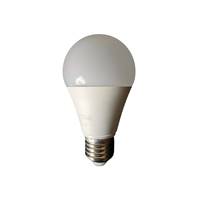 LED | Types of Lights with Names