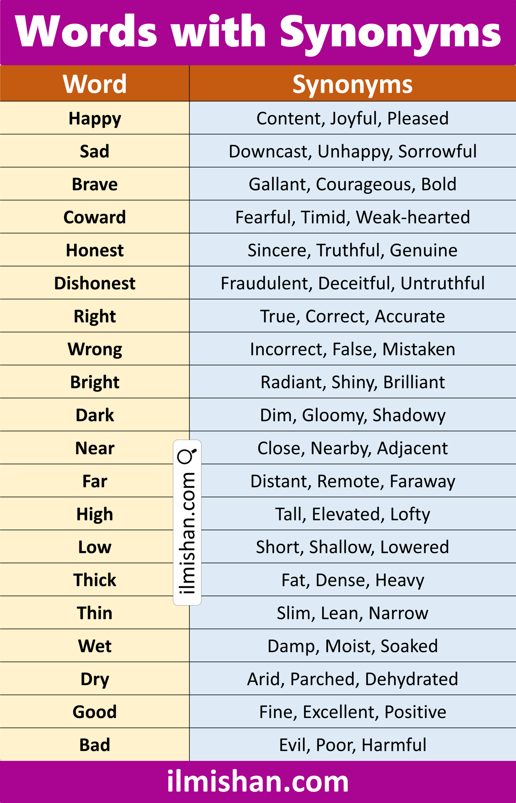 Learn Word for Kids in English
