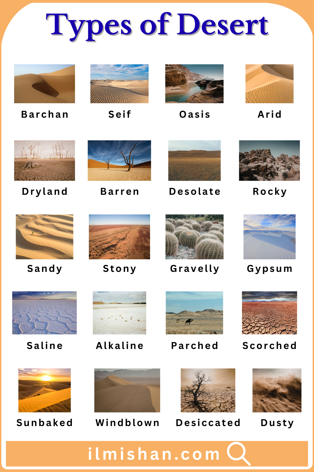 Learn Types of Desert with Names in English and Images
