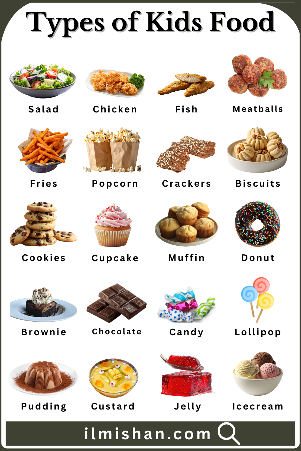 Learn Types of Kids Food with Names in English with Pictures