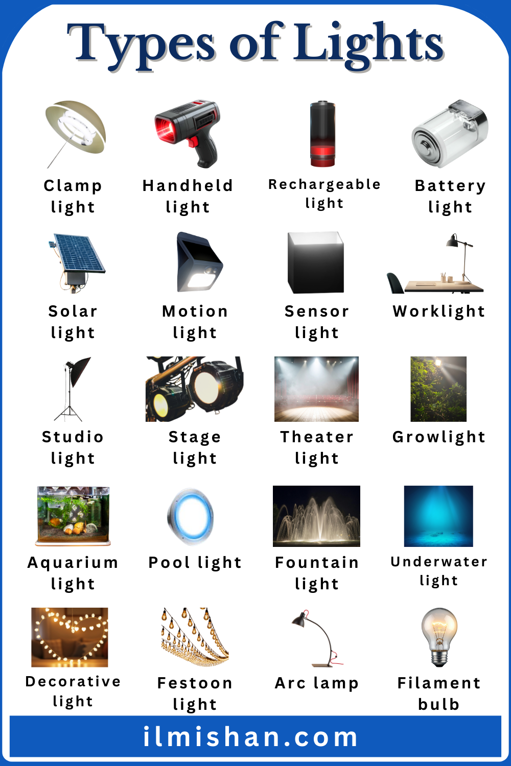 Learn Types of Lights with Names in English and Images