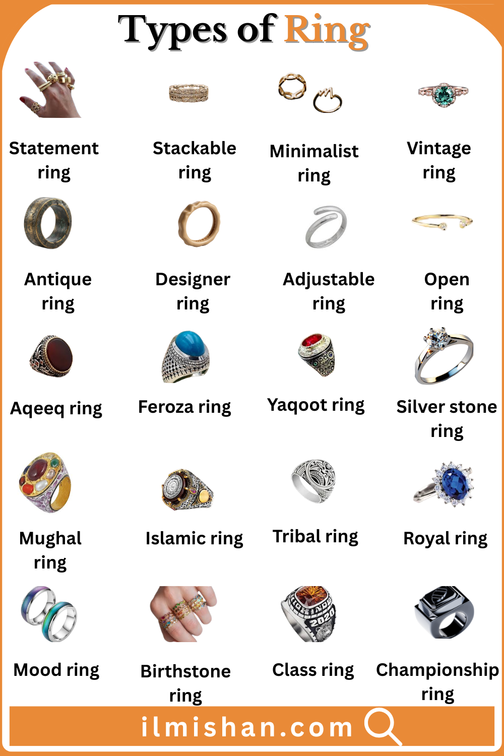 Learn Types of Ring with Names in English with Images