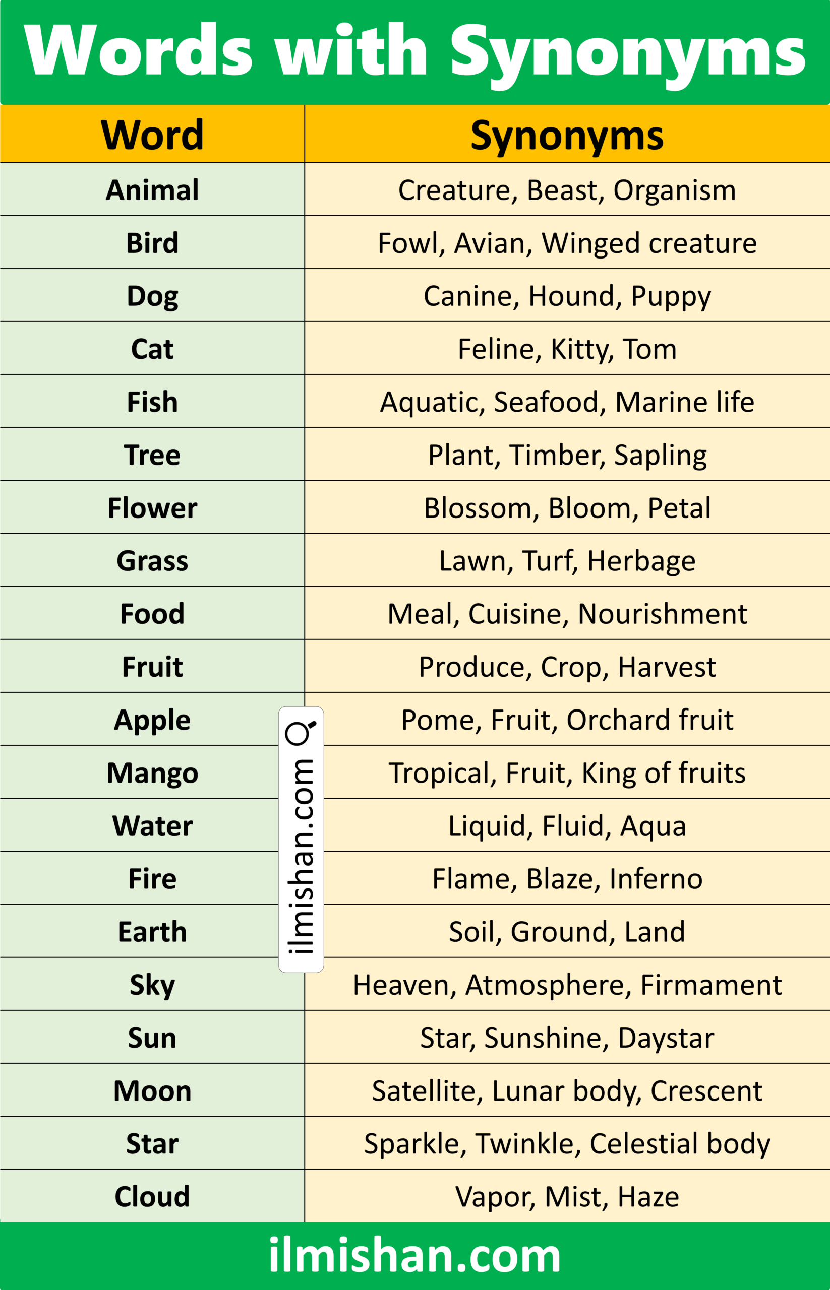 List of English word with Pictures