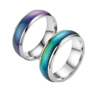Mood ring | Types of Ring with Names