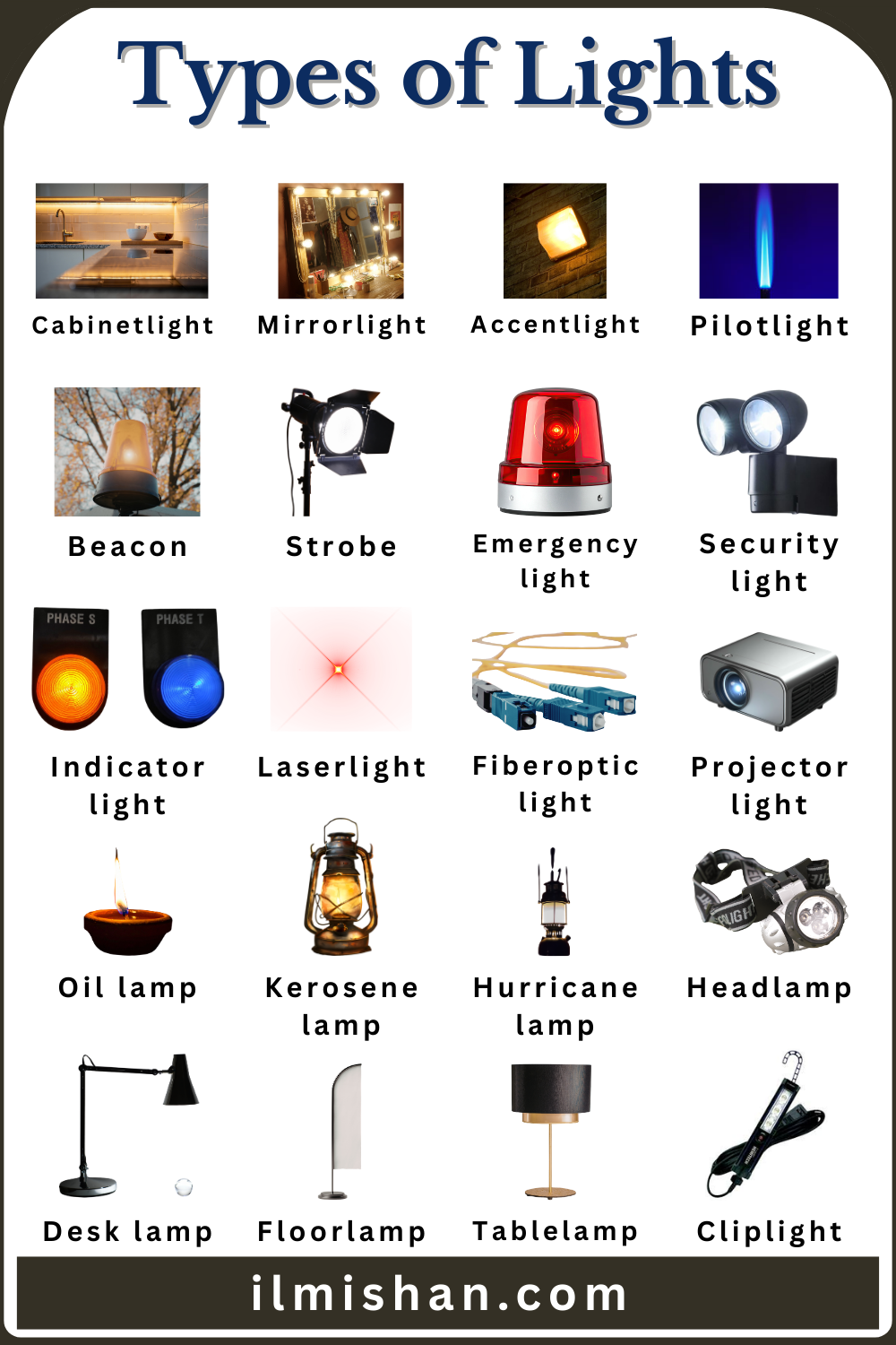 Most Common Types of Lights with Names and Images